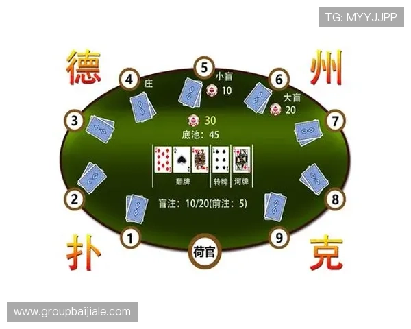 德州扑克是哪个德州的策略指南提升你的德州游戏技巧掌握最佳出牌策略