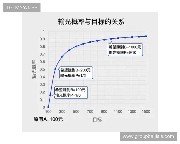 百家乐游戏赢钱方法全攻略,助你成为赌场中的赢家高手