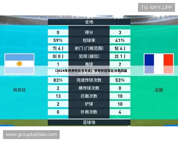 世界杯苏格兰对阵巴西的历史比分及比赛结果对球队未来影响分析
